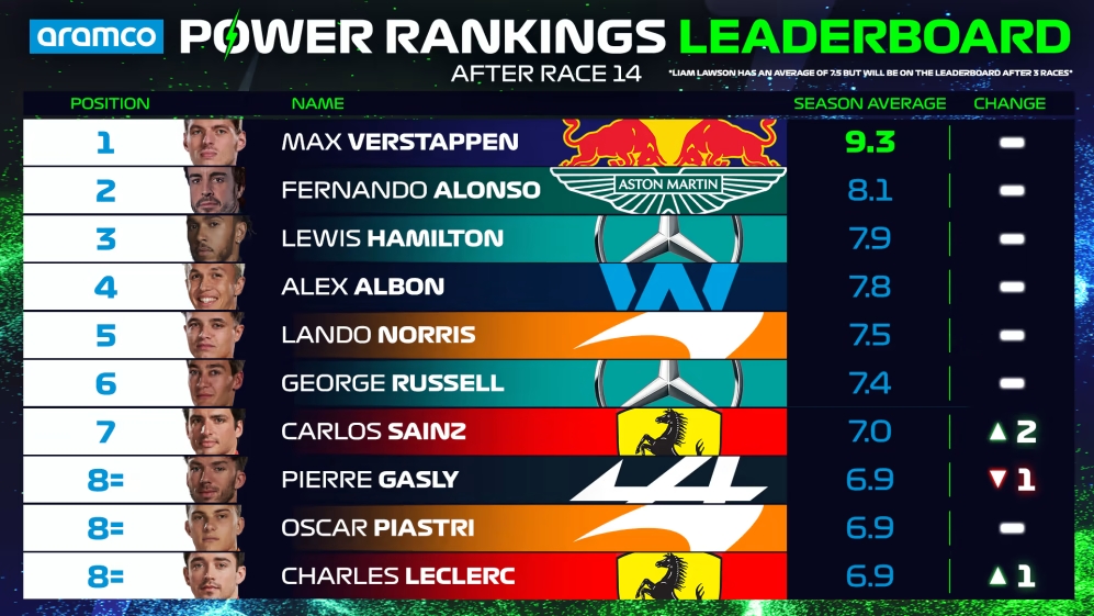 Clasificación General Power Rankings 2023