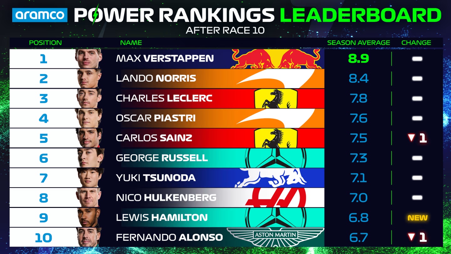 Power Ranking Barcelona