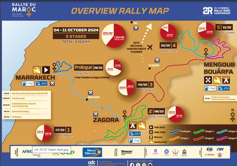 Rally de Marruecos