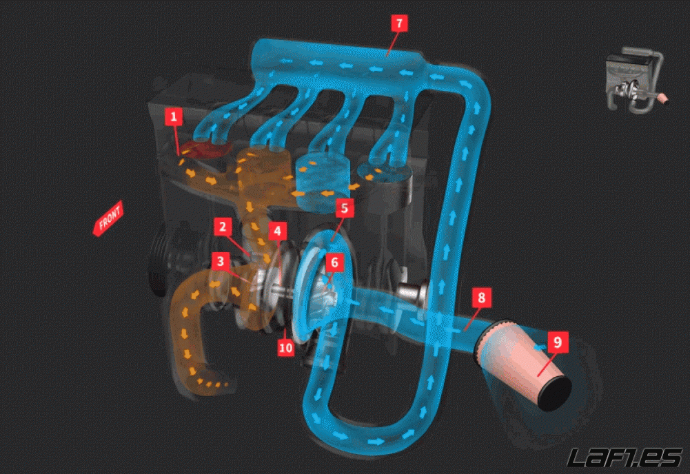 Como funciona el turbo intercooler