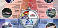 24 datos sobre las 24 horas de Le Mans - SoyMotor.com