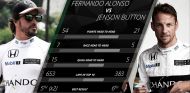 Fernando Alonso y Jenson Button cara a cara - SoyMotor