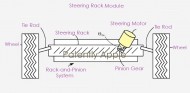 Apple patenta un sistema de dirección-suspensión por cable - SoyMotor.com