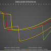 Previo GP Abu Dabi F1 2022 Parte 3 – Estrategia: Carrera a una parada - SoyMotor.com
