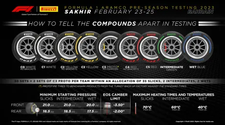 Pirelli muestra su gama de neumáticos para los test de Baréin - SoyMotor.com