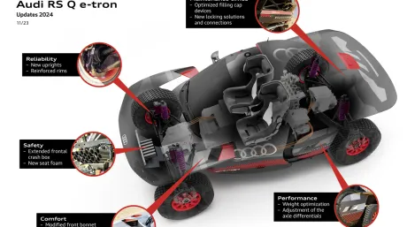 Audi llega al Dakar con los deberes hechos - SoyMotor.com