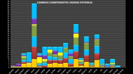 Componentes PU