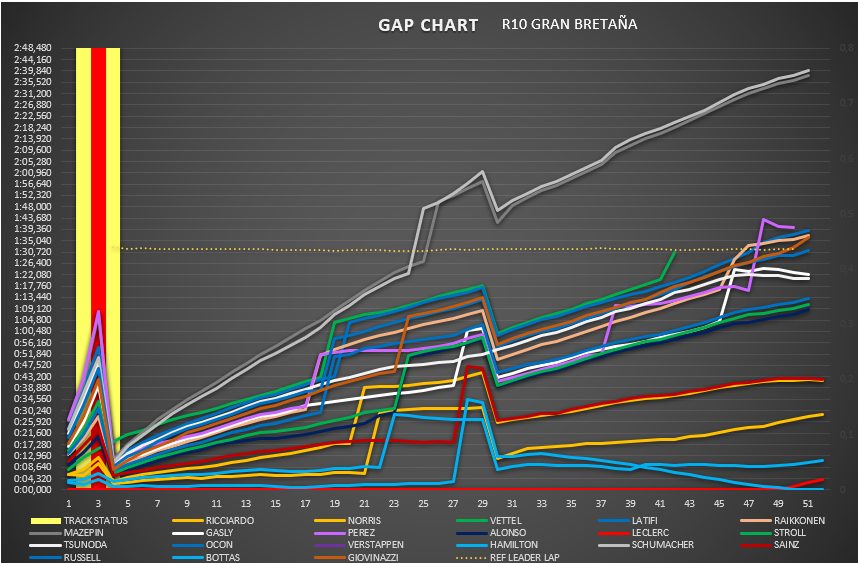 gap_chart_0.png