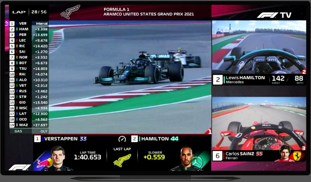 Comienzo de una nueva era actualízate con F1 TV Pro