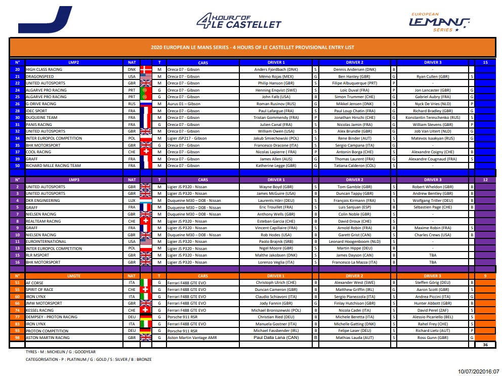 entry-list-4-horas-castellet-2020-soymotor.jpg