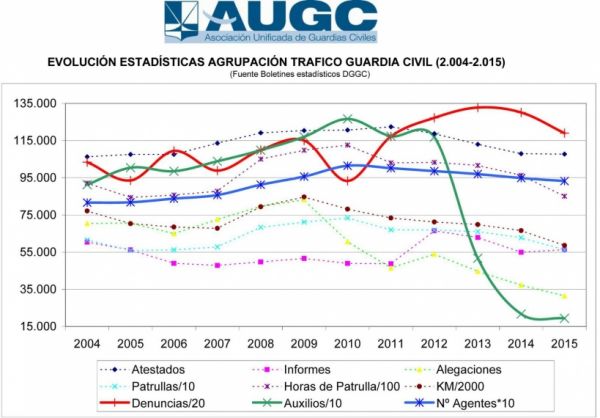 grafico_trafico_soy_motor_0.jpeg