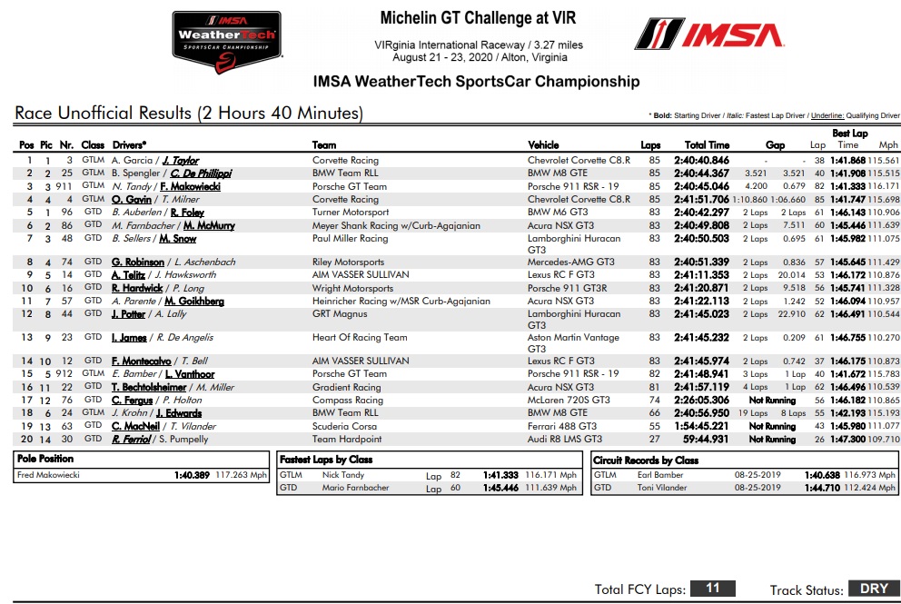 imsa-2020-virginia-soymotor.jpg