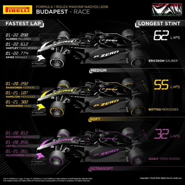 infografico-pirelli-gp-hungria-2018-1-soymotor_0.jpg