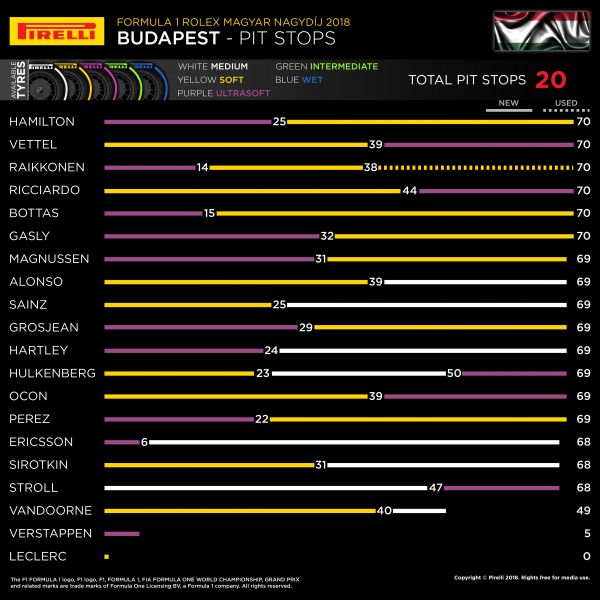 infografico-pirelli-gp-hungria-2018-3-soymotor_0.jpg