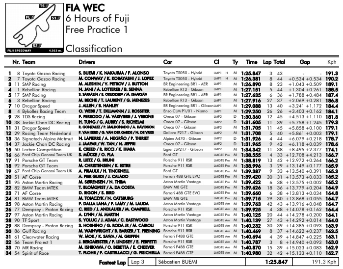 libres-1-fuji-soymotor.jpg