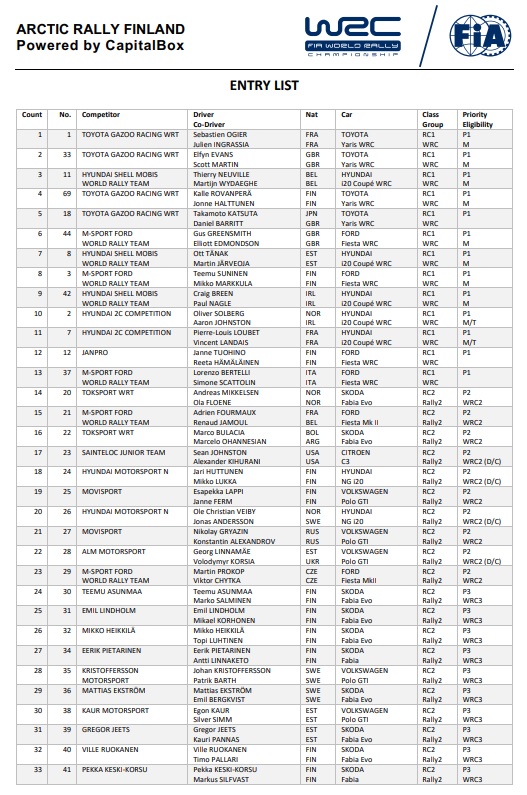 lista-inscritos-rally-finlandia-2021-soymotor.jpg