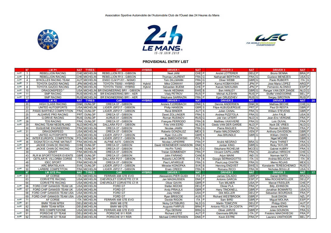 Las 24 horas de Le Mans 2019 presentan su lista definitiva de pilotos