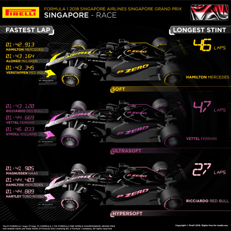 pirelli-gp-singapur-2018-soymotor.jpg