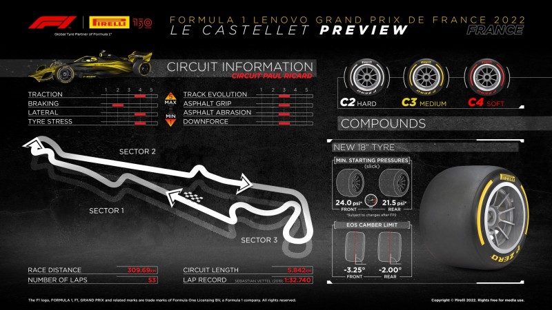 pirelli-infografia-gp-francia-2022-soymotor.jpg