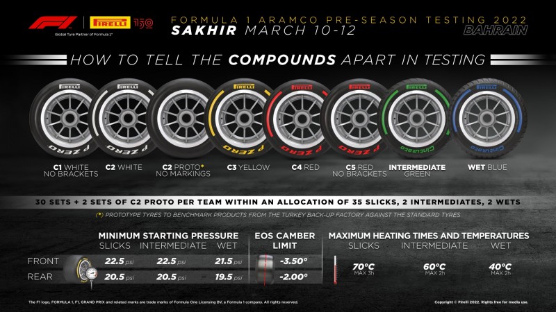 pirelli-test-barein-2022-soymotor.jpg