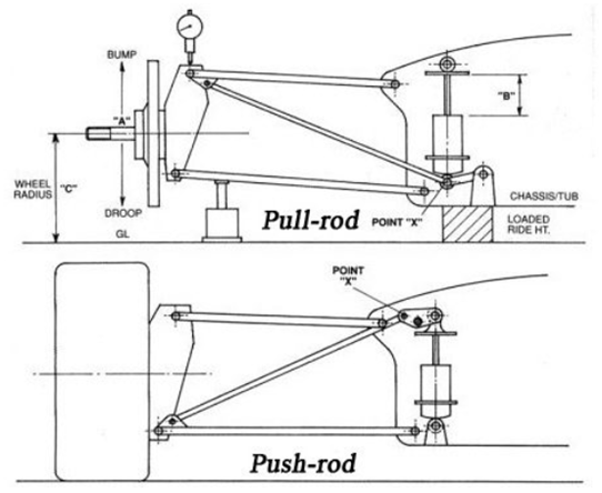 pull-push-rod-soymotor.png