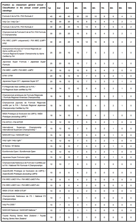 puntos-licencia-internacional-fia-soymotor.jpg