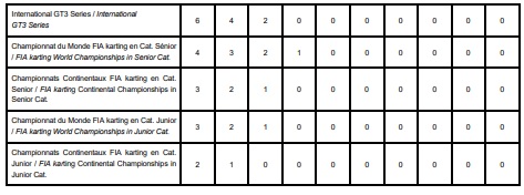 puntos-superlicencia-fia-1-soymotor.jpg