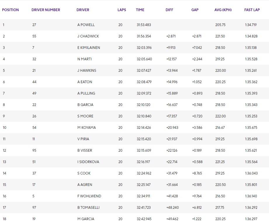 resultados-w-series-zandvoort-carrera-2021-soymotor.jpg