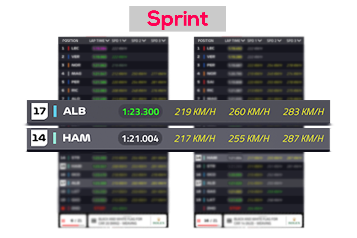 sprint-albon-imola-2022-soymotor.png