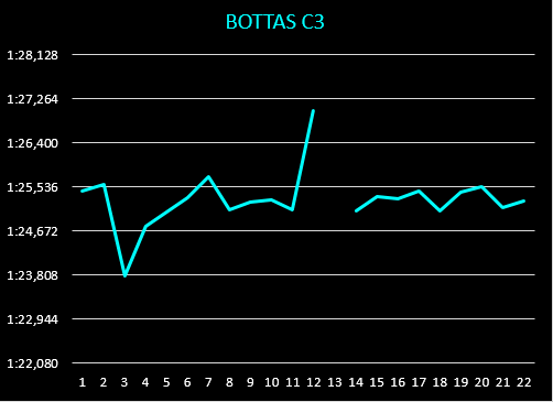 bottas_c3_0.png