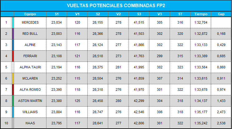 combinadas_libres_3.png