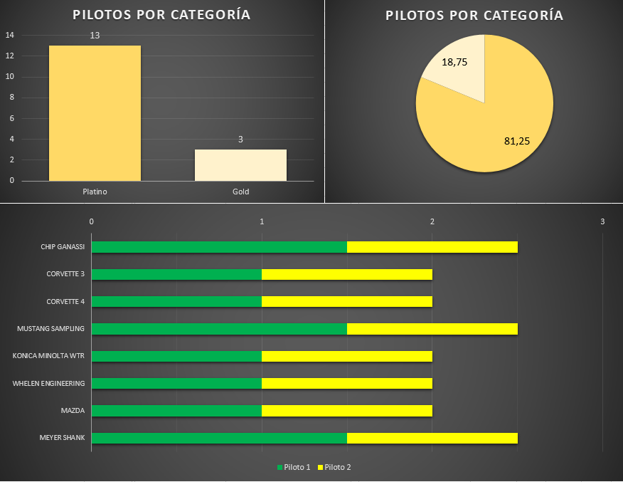 distribucion_de_pilotos.png