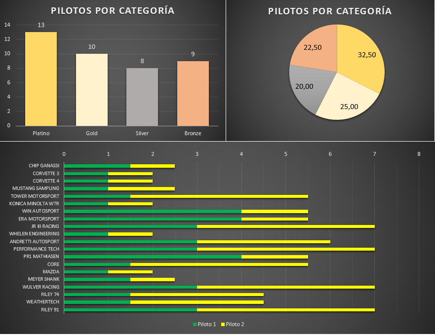 distribucion_de_pilotos_0.png