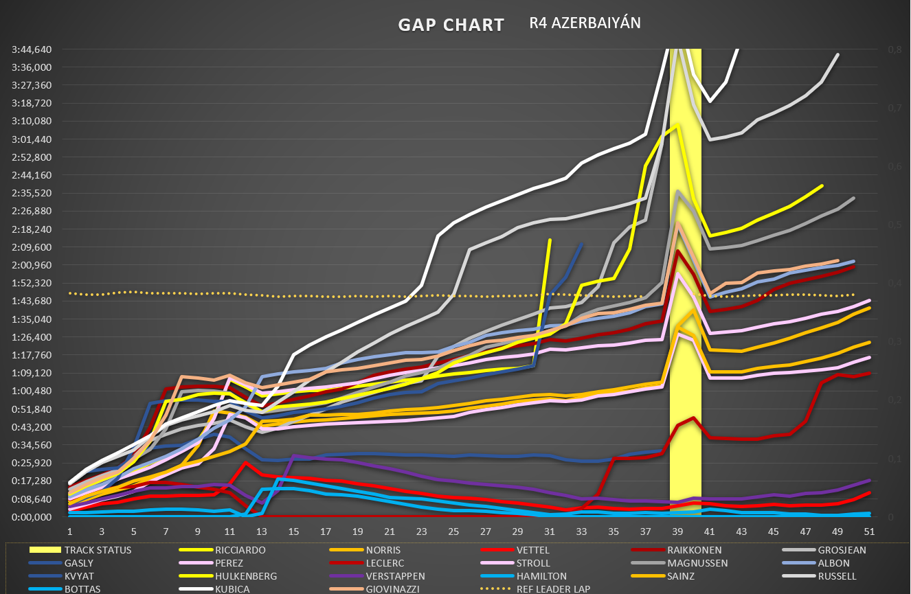 gap_chart.png