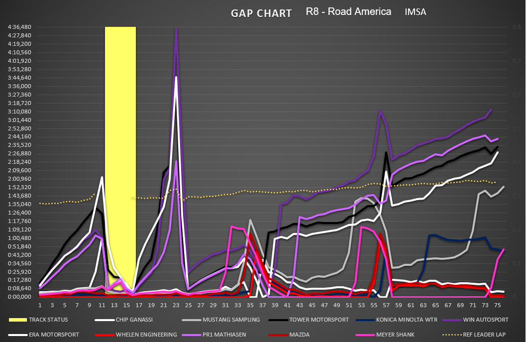 gap_dpi-lmp2.png