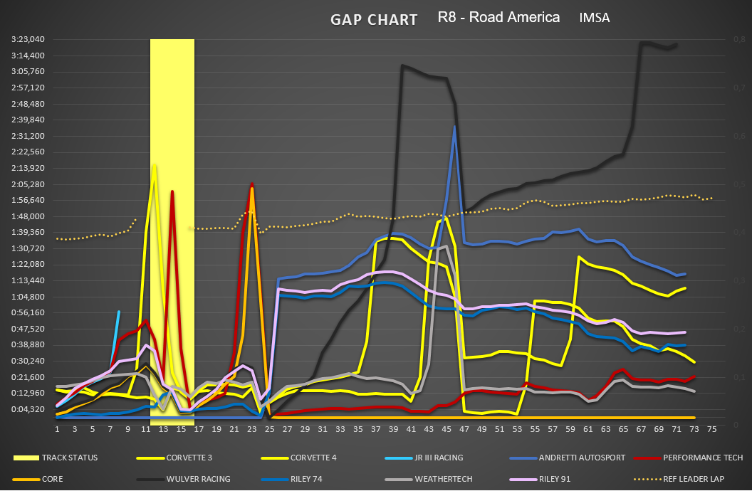 gap_gtlm-lmp3.png