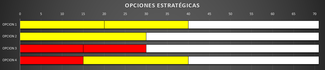 opciones_estrategicas_0.png