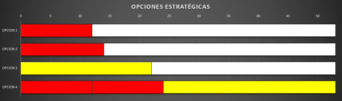 opciones_estrategicas_2.png