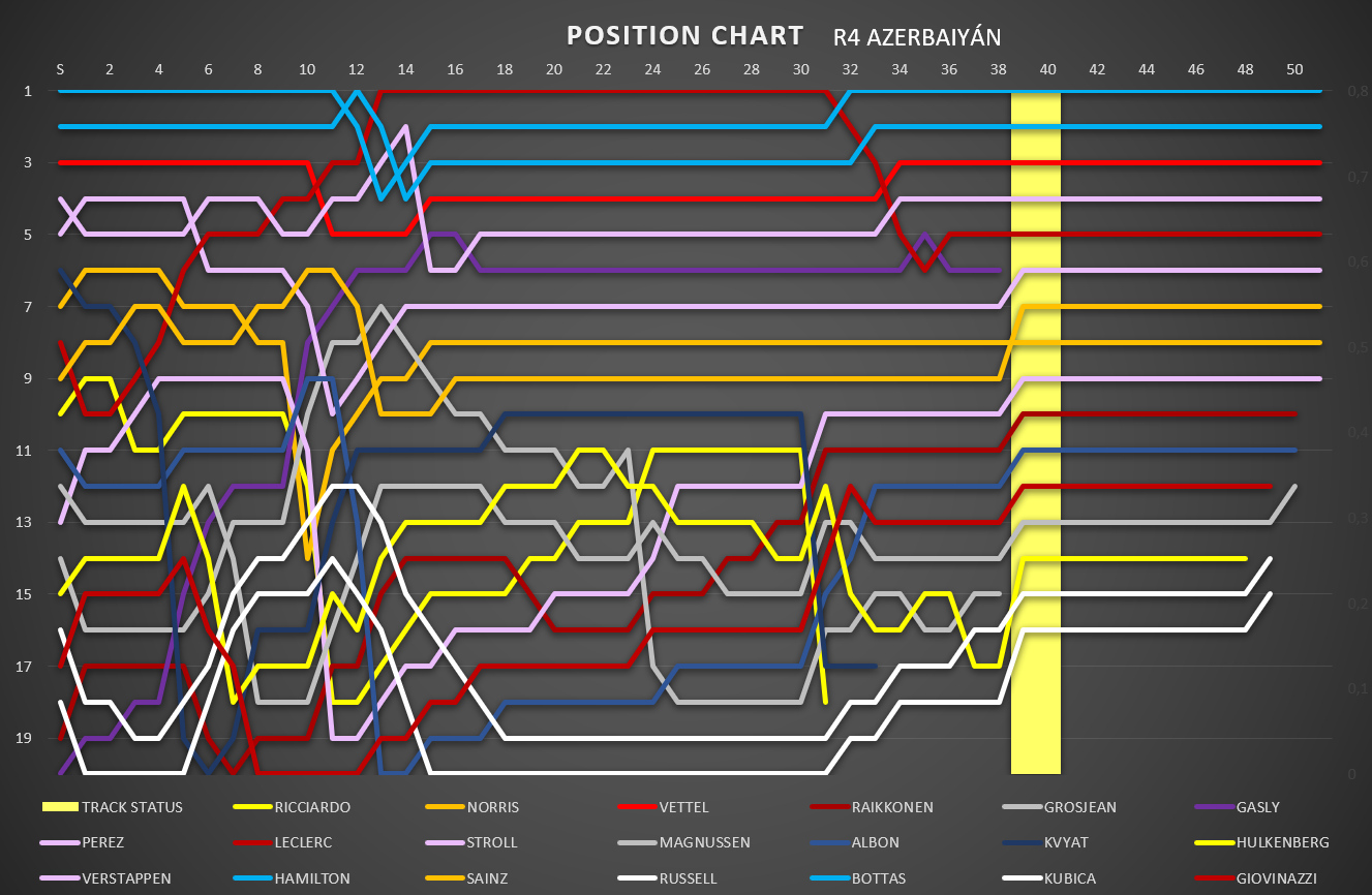 position_chart.png