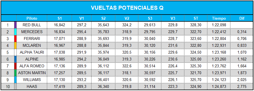 potenciales_q_12.png