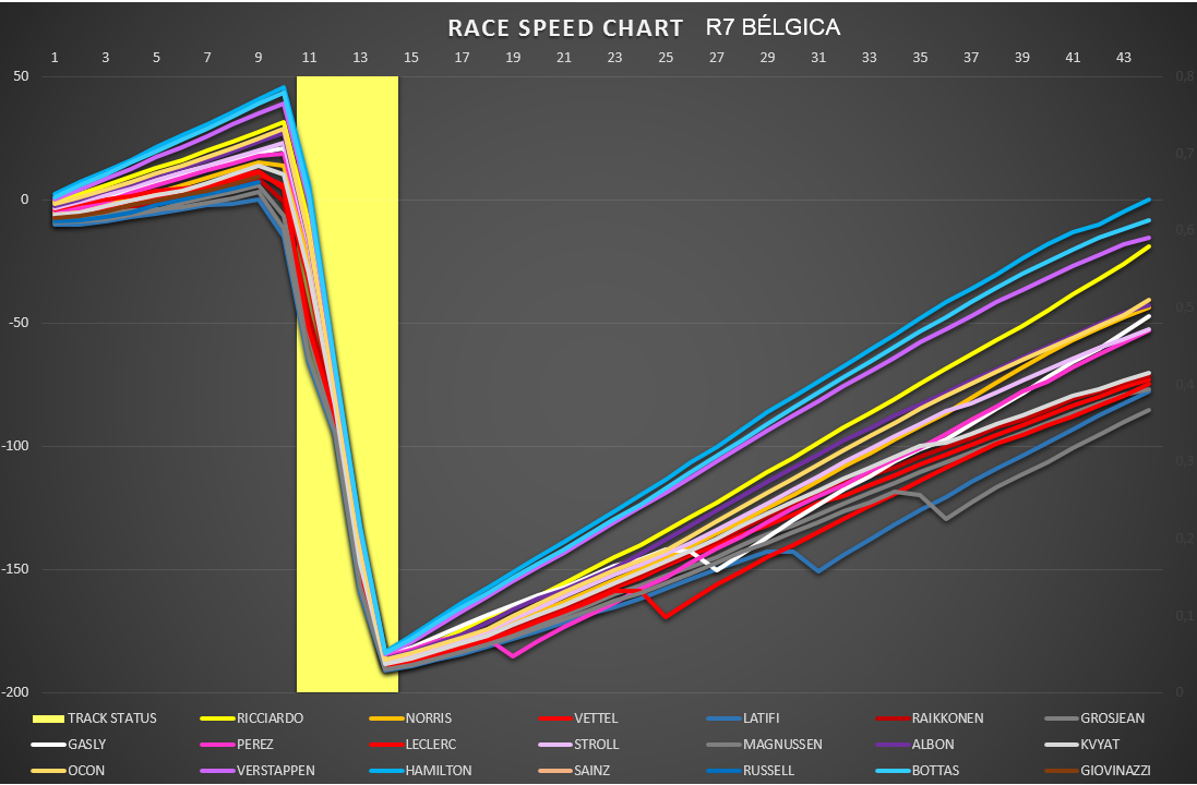 race_speed.png