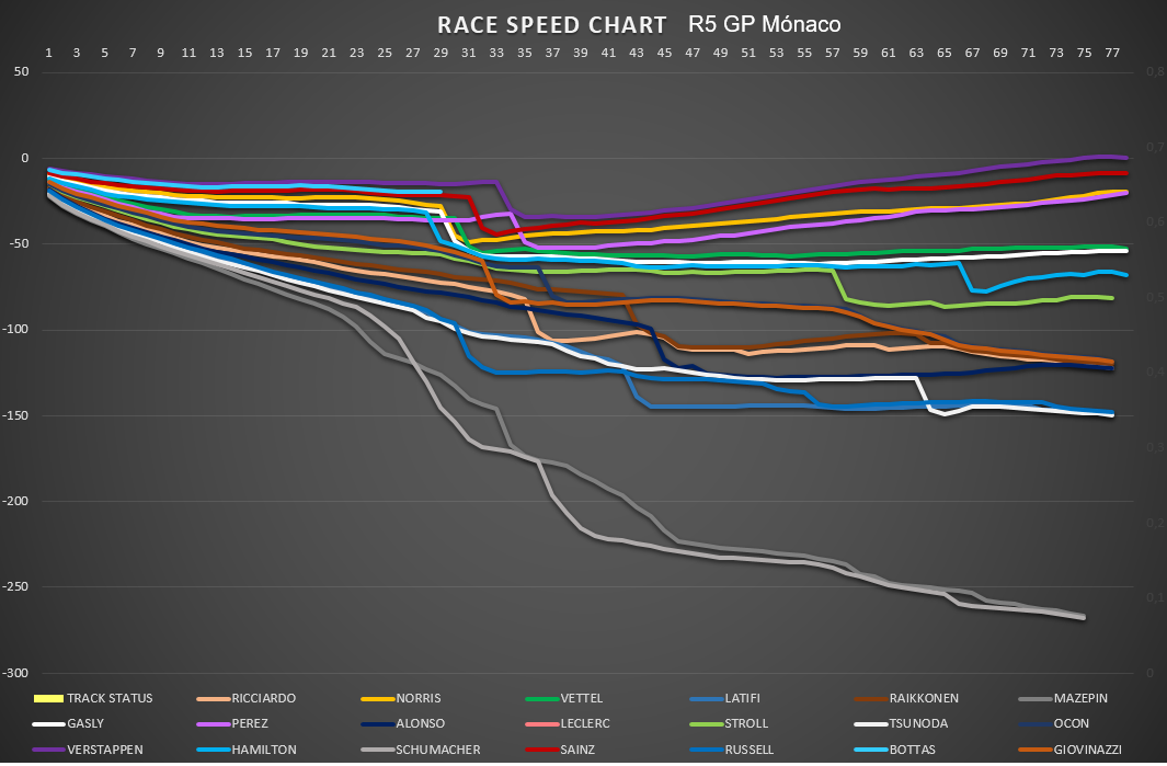 race_speed_5.png