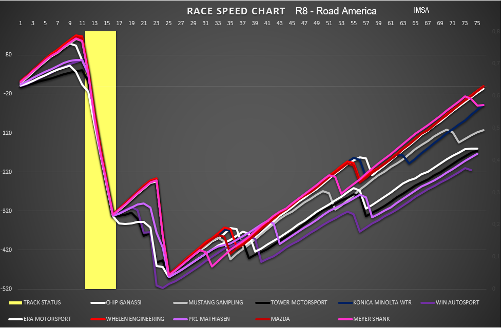 race_speed_dpi-lmp2.png