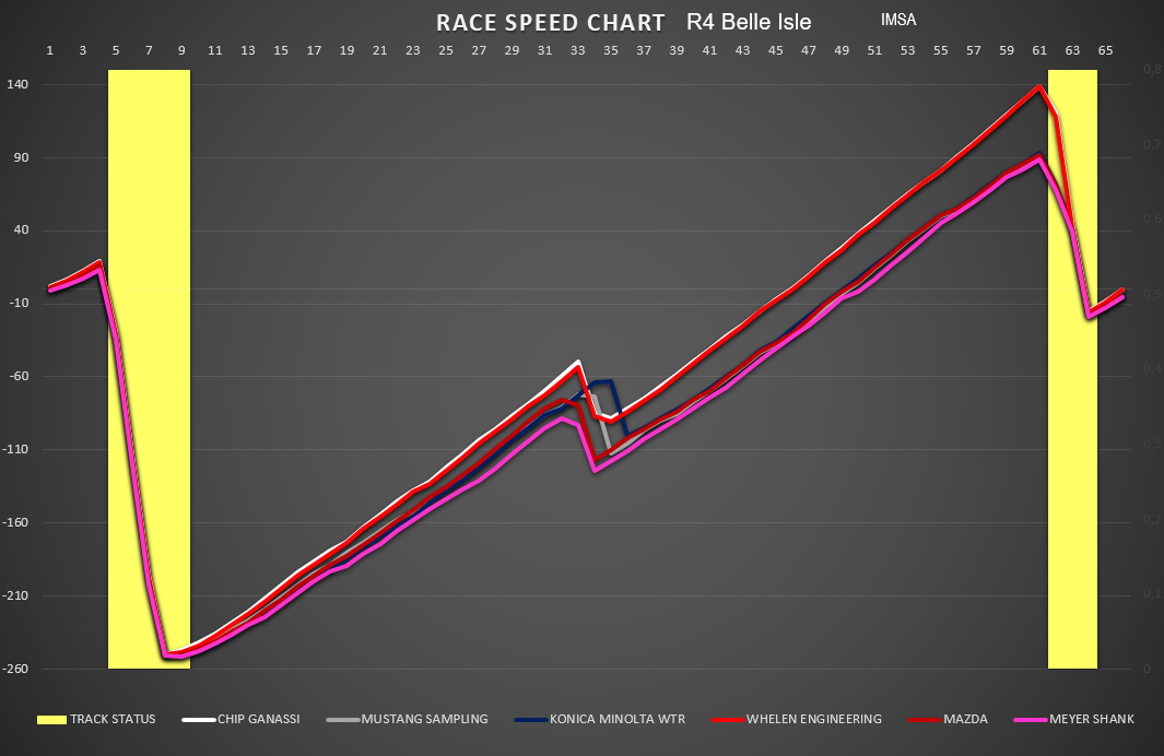 race_speed_dpi_0.png