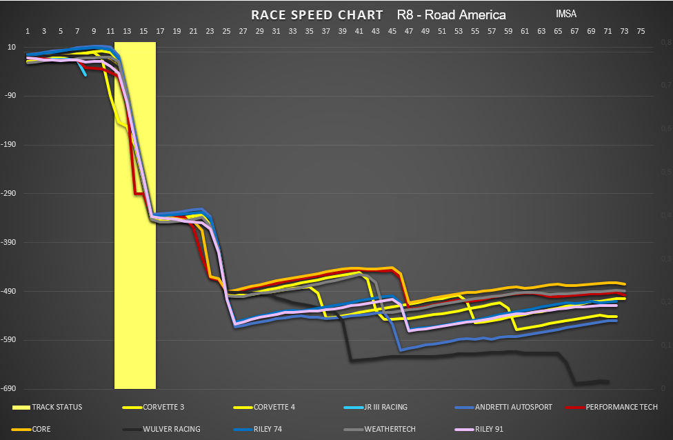 race_speed_gt-lmp3.png