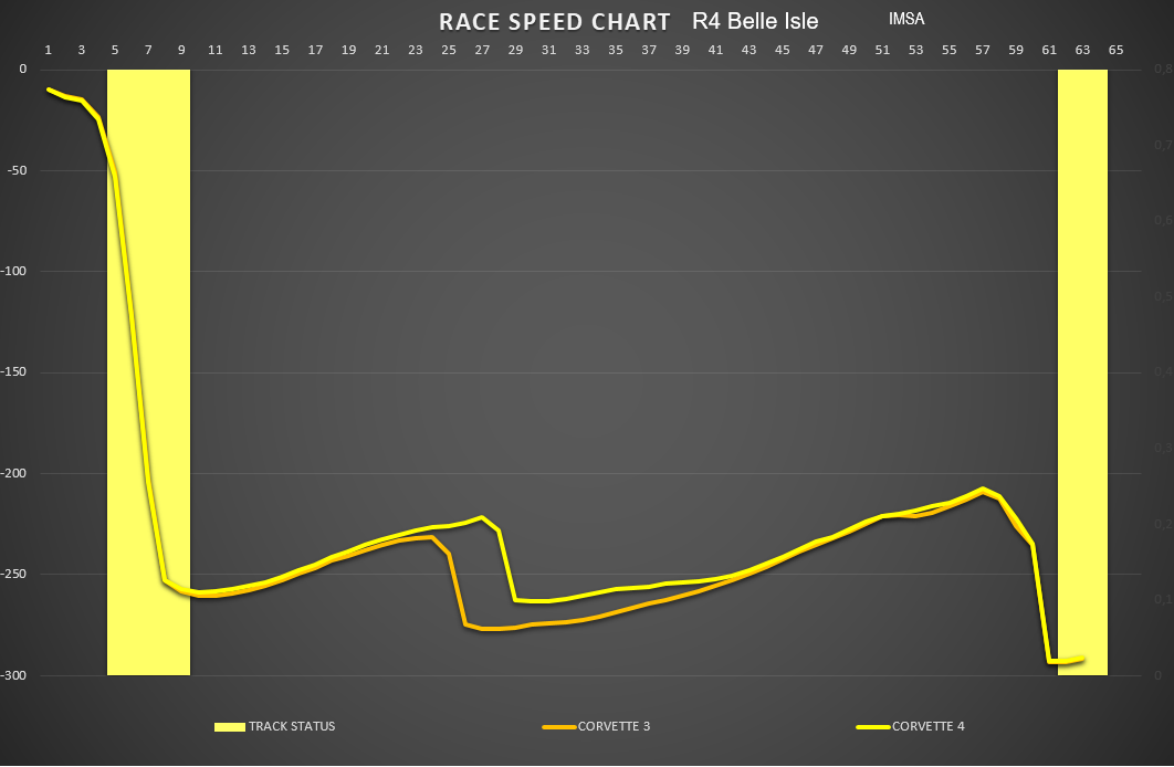 race_speed_gtlm.png