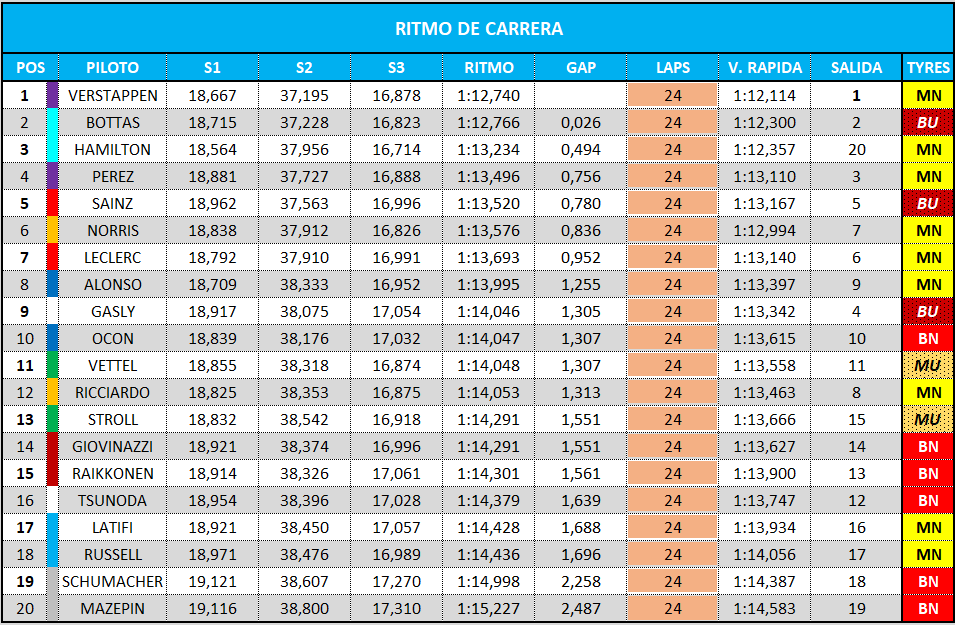 ritmo_carrera_sprint.png