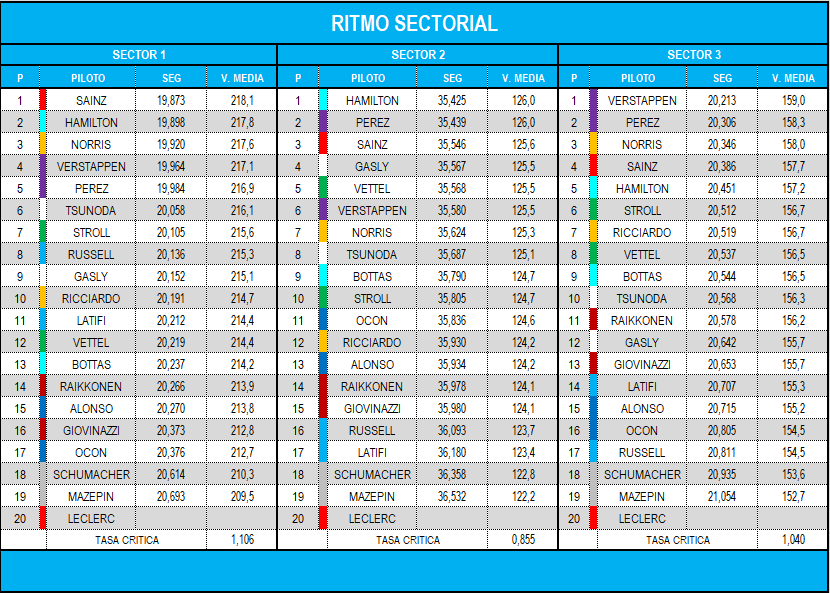 ritmo_sectorial_2.png