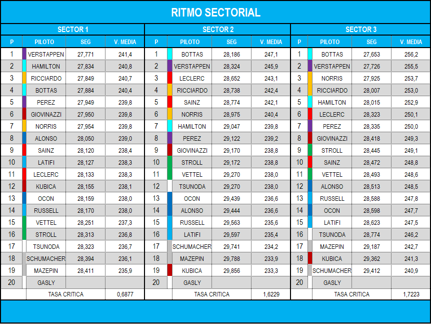 ritmo_sectorial_4.png