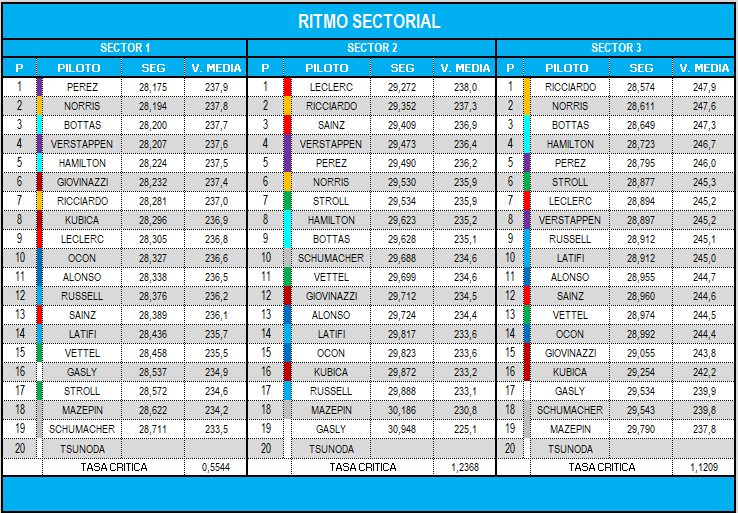 ritmo_sectorial_5.png